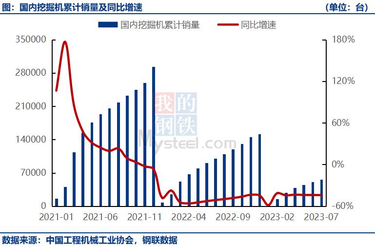 2021年挖掘机销量
