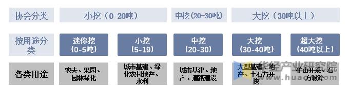 工程机械分类